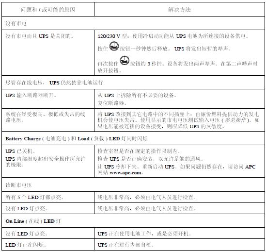 APC UPS���Ͻ�Q