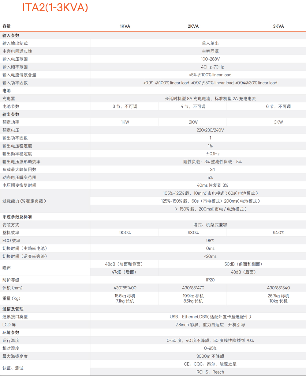 �S�BLiebert ITA2ϵ�� UPS�Դ1-20kva���g(sh��)����(sh��)